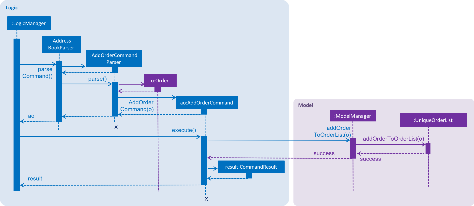 AddOrderSeqDiagram