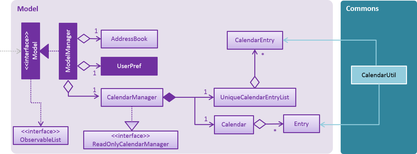 CalendarEntryClassDiagram