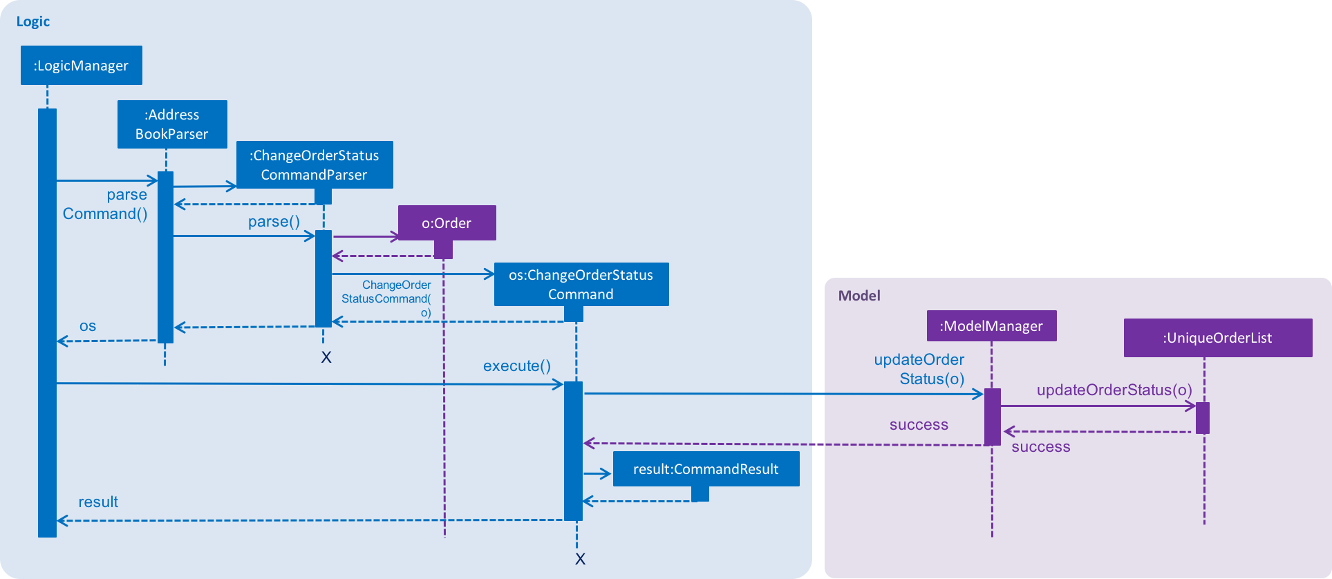 ChangeOrderStatusSeqDiagram