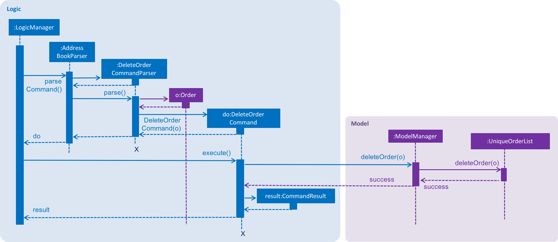 DeleteOrderSeqDiagram