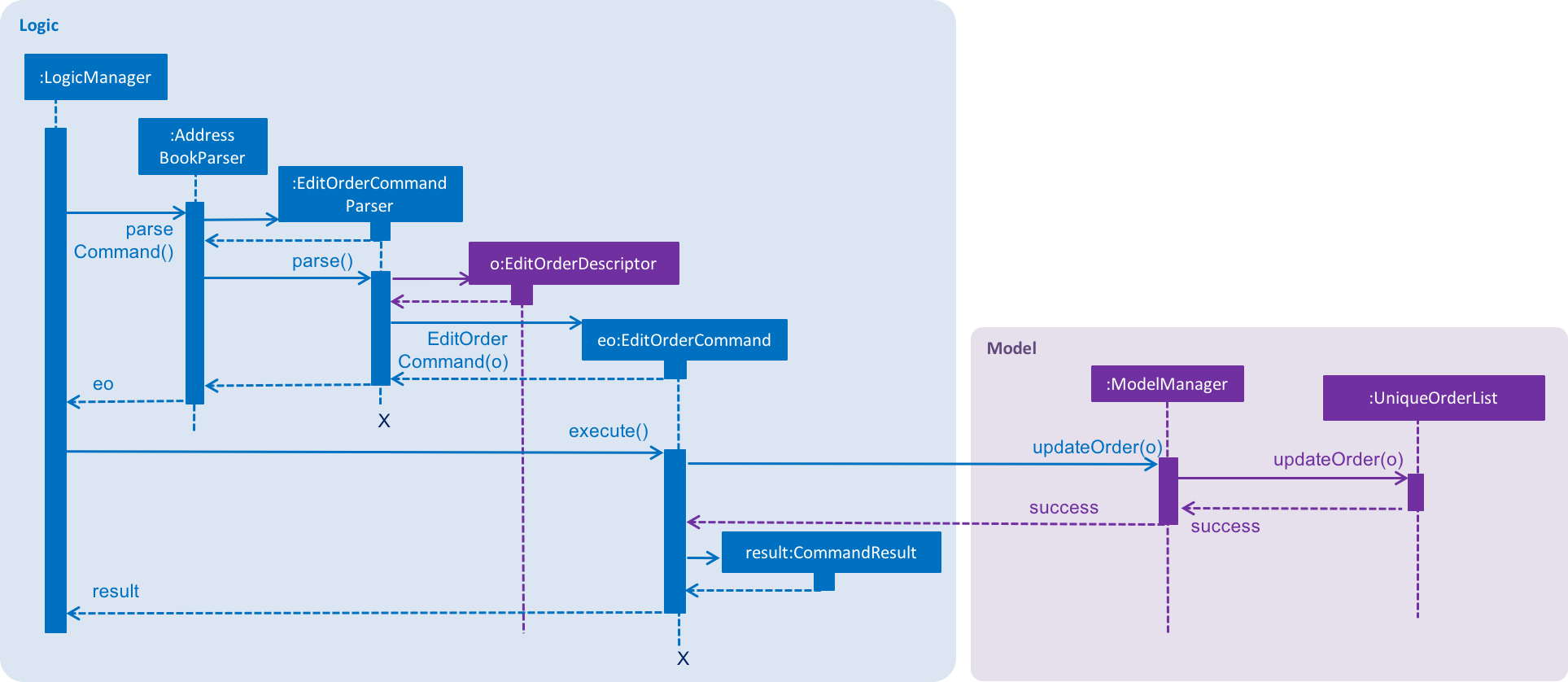 EditOrderSeqDiagram