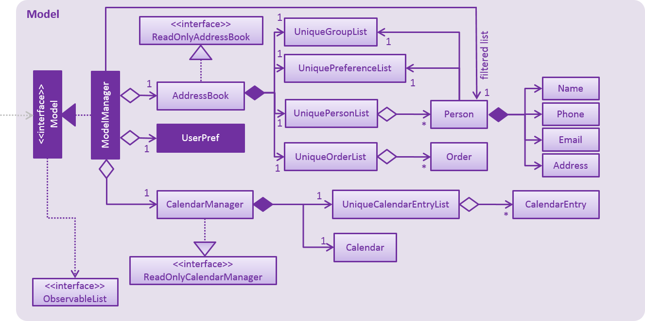 ModelClassDiagram