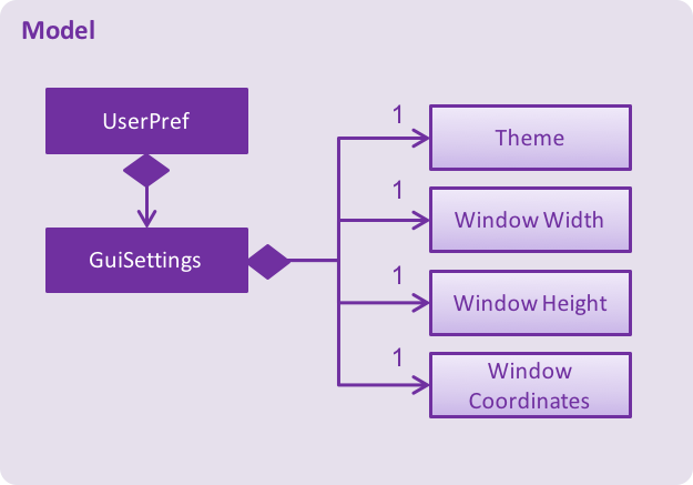 ThemeClassUMLDiagram