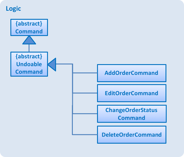 UMLDiagramOrderCommandsLogic