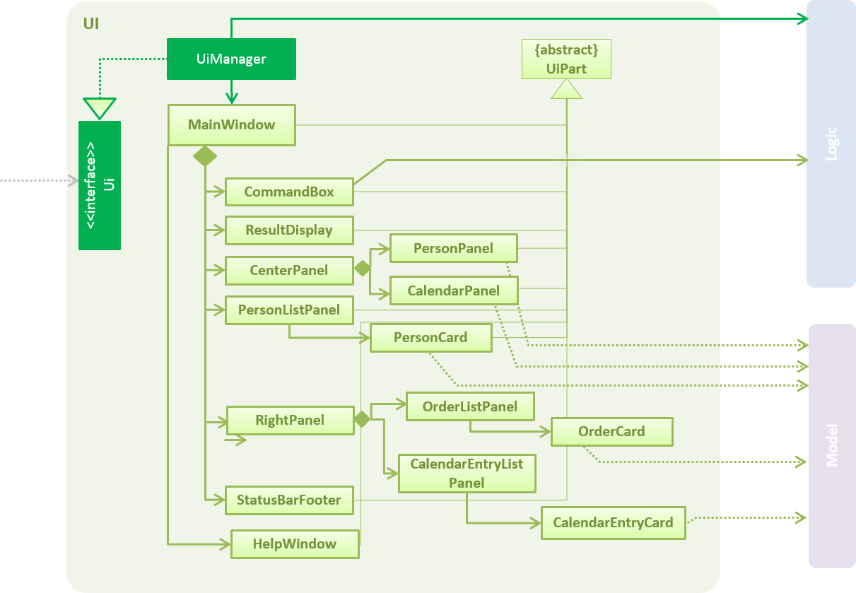 UiClassDiagram