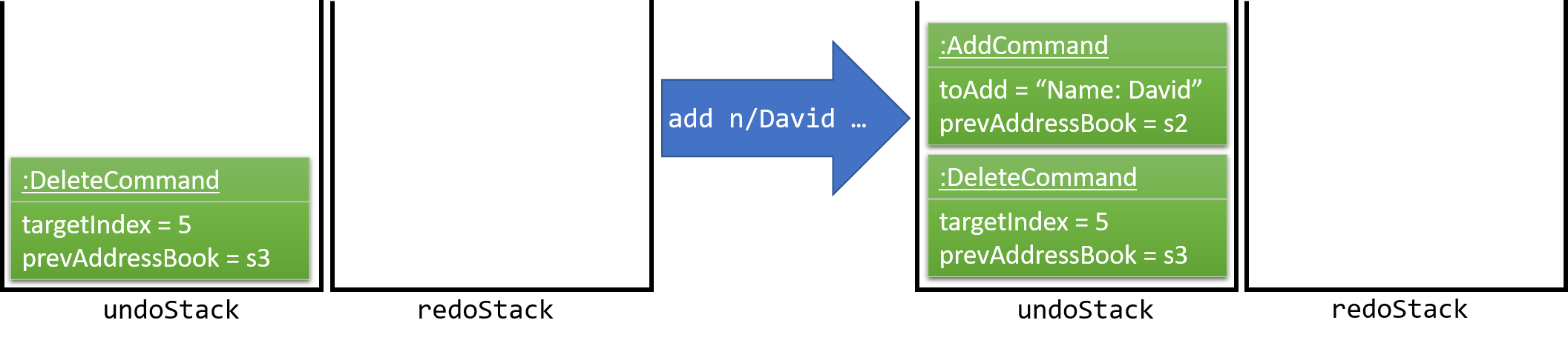 UndoRedoNewCommand1StackDiagram